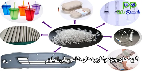 گریدهای ویژه و کاربردهای خاص پلی اتیلن گریدهای ویژه و کاربردهای خاص پلی اتیلن